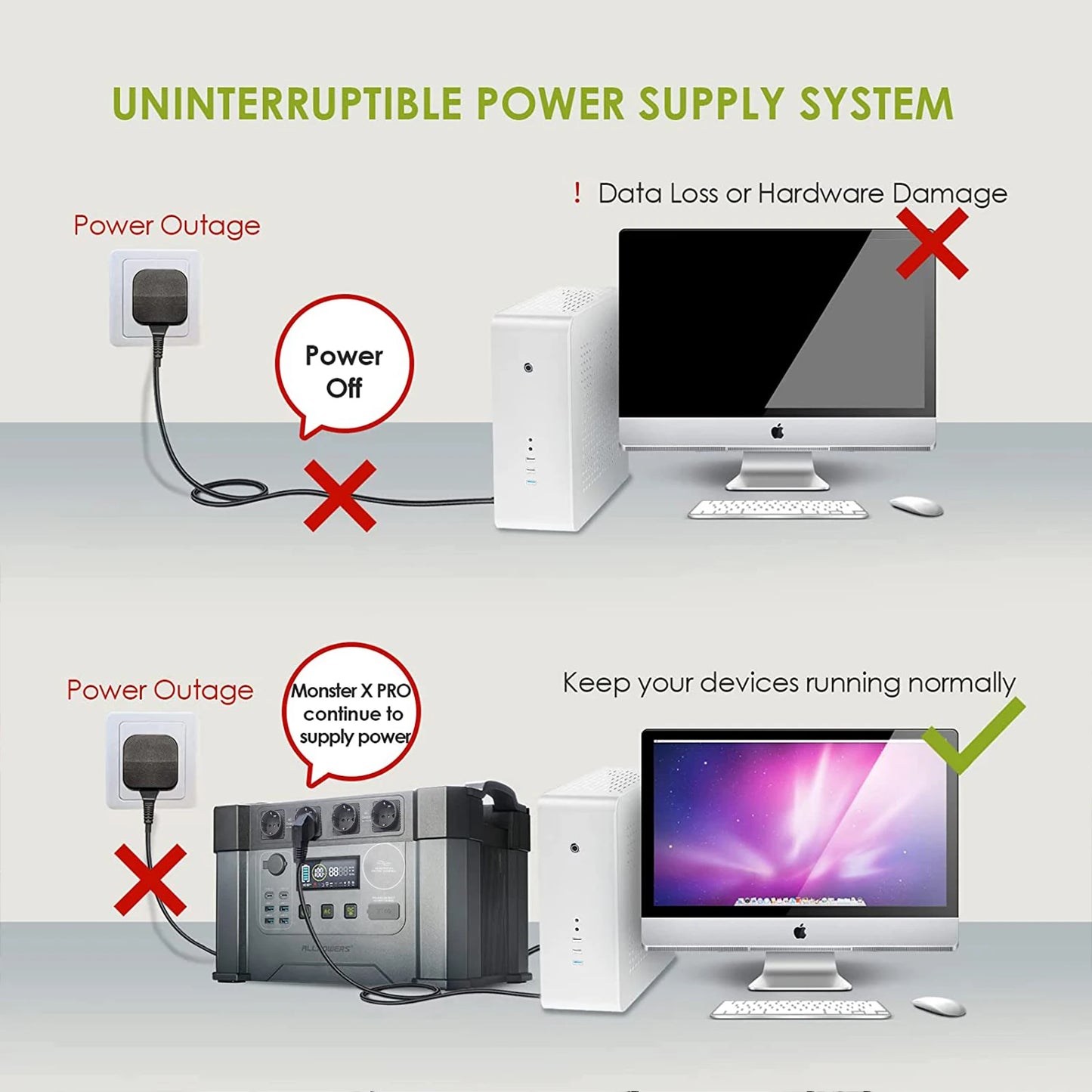 Portable Power Station 2000W / 2400W Emergency Backup High-power Power Supply