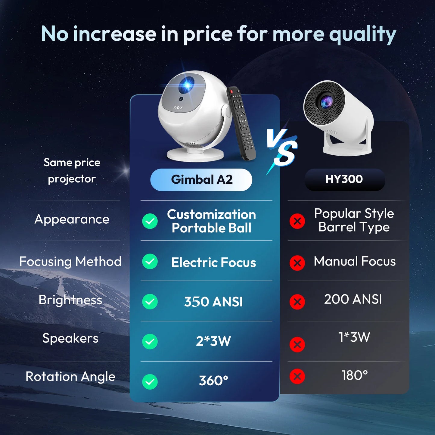 Electric Focus & Unique design 350 Ansi 4K Android Projector, WiFi, Bluetooth, Zoom Home Theater, Movie Projectors
