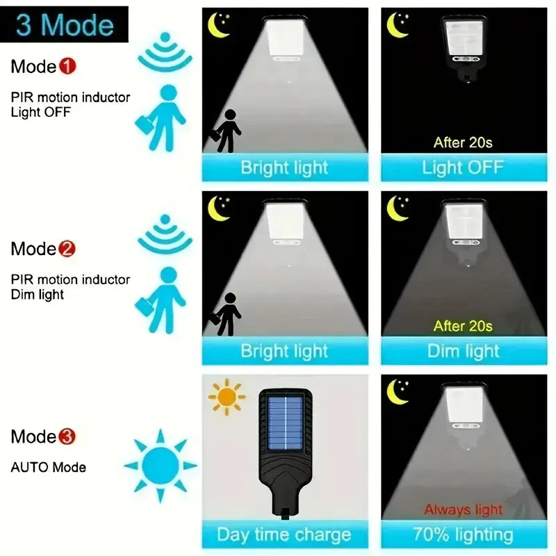 4 pc Solar Outdoor LED Wall Light, Waterproof