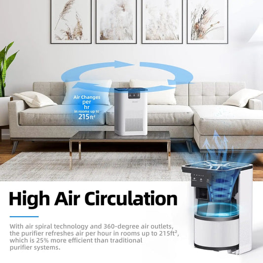 Air Purifier 215 Sq.ft, Cleansing With Aromatherapy Function, Air Cleaner